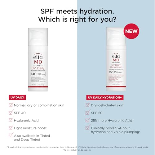 Old World Hub EltaMD UV Daily Face Sunscreen Moisturizer with Zinc Oxide, SPF for dry, combination, and normal skin.