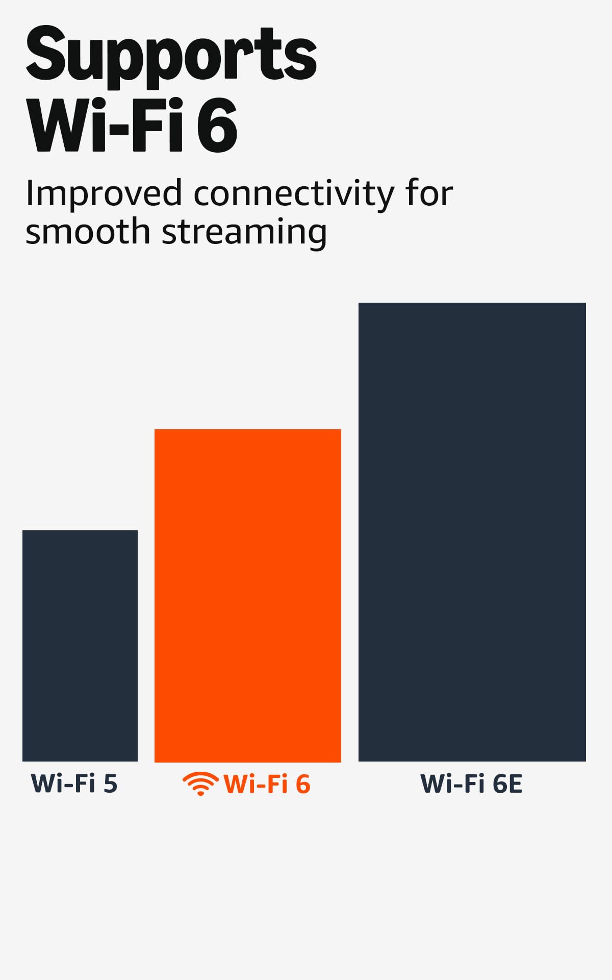 Amazon Fire TV Stick 4K Plus from Old World Hub, compact streaming device with Alexa+, Wi-Fi 6, and AI-powered search featuring on-screen interface.