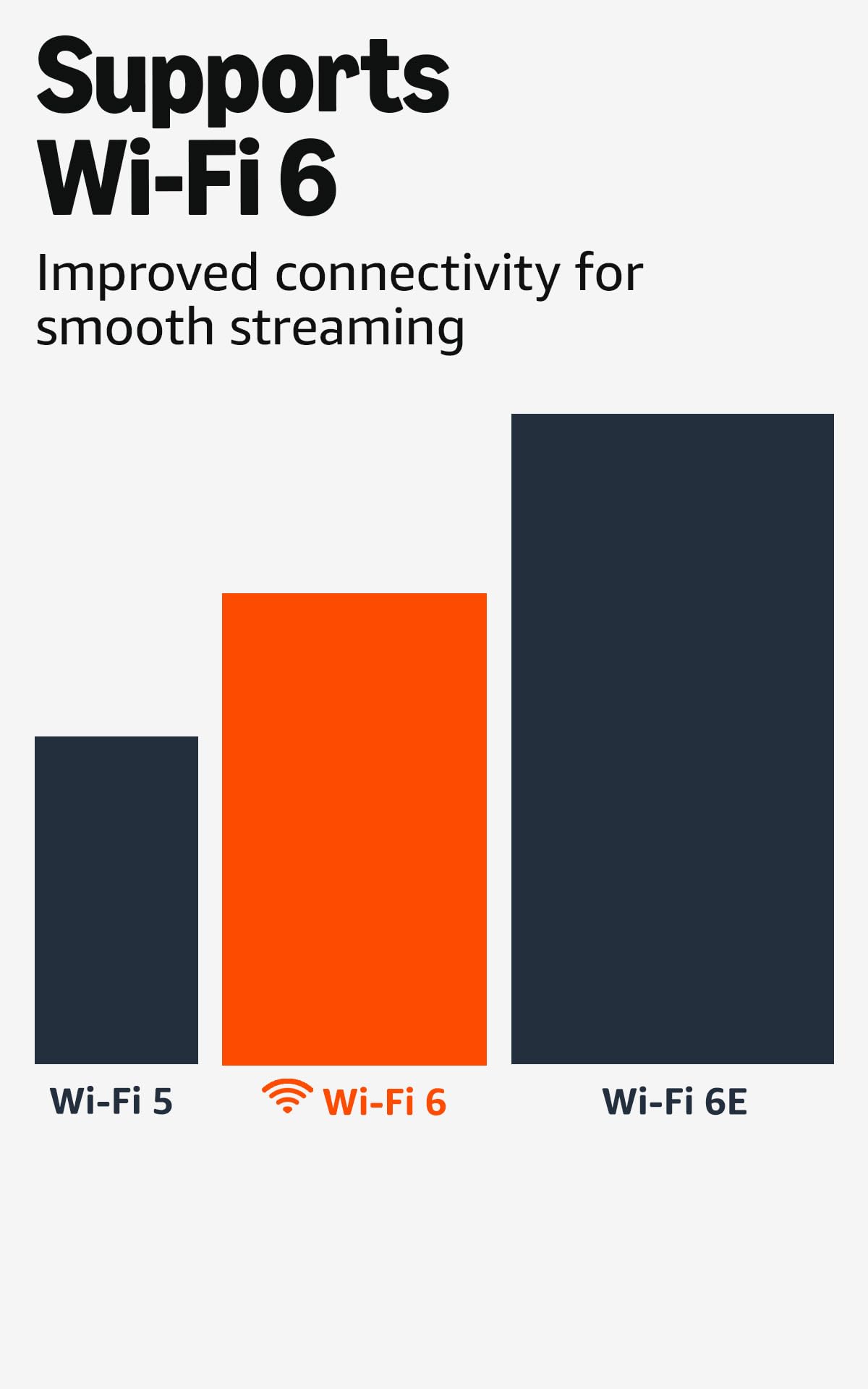 Amazon Fire TV Stick 4K Plus with Wi-Fi 6 and Alexa+ streaming device, featuring AI-powered search and 4K HD streaming.