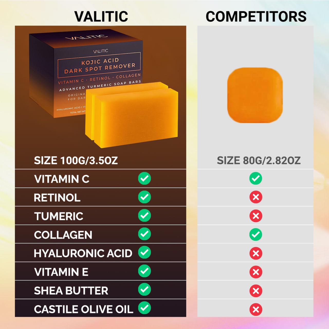Old World Hub VALITIC Kojic Acid dark spot remover soap bars with vitamin C, retinol, collagen, turmeric, hyaluronic acid, and shea butter