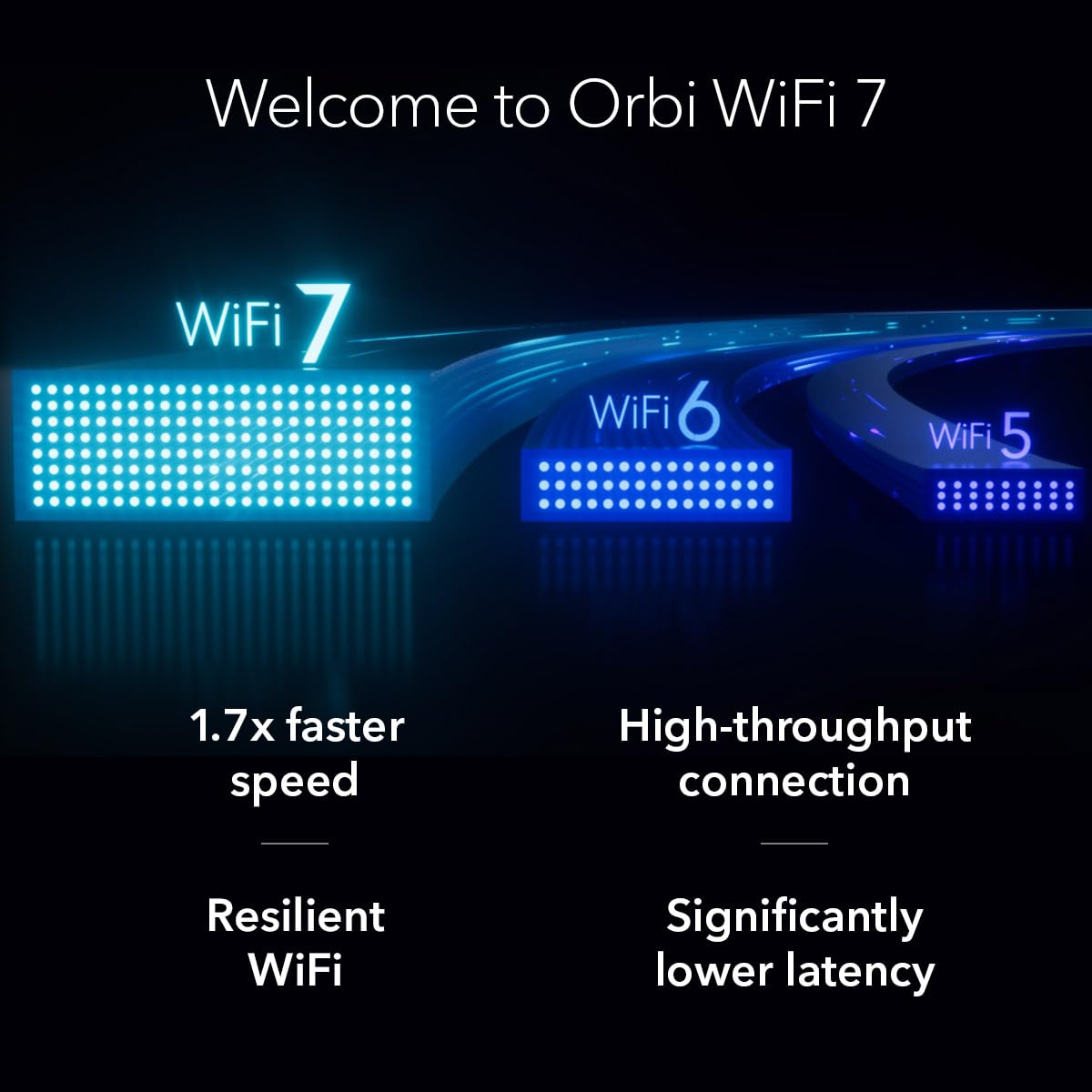 Old World Hub NETGEAR Orbi 370 Series WiFi 7 mesh network system with router and extender, covering 4,000 sq.ft., connected to multiple devices.