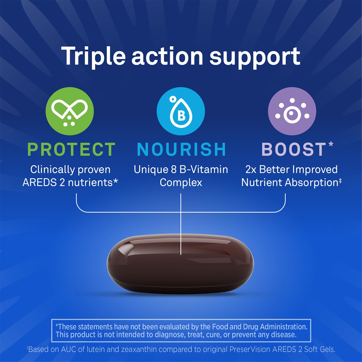 PreserVision AREDS 2 eye vitamins by Old World Hub in softgel form, containing lutein, zeaxanthin, vitamins C, E, zinc, and copper.