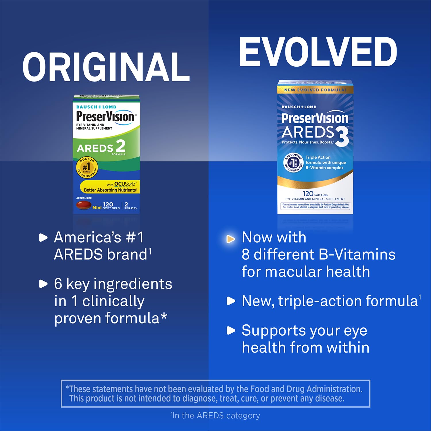 Old World Hub PreserVision AREDS 2 eye vitamins softgels with lutein, zeaxanthin, vitamin C, E, zinc, and copper for eye health.