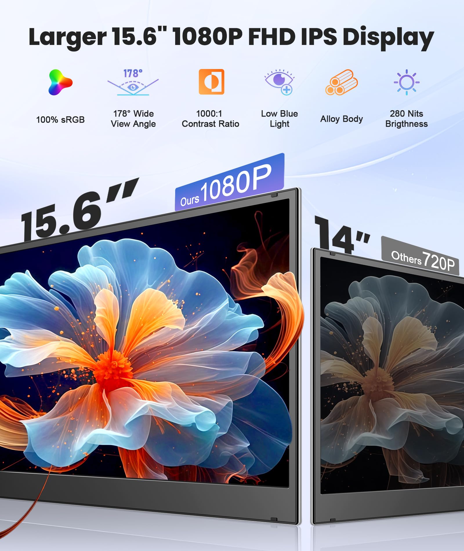 One Cable Laptop Screen Extender, 15.6” Ultra-Slim Triple Portable Monitor, 1080P FHD IPS Display, USB-C/USB-A Connection, Travel Monitor for 13–17.3" Laptops, MacOS/Windows/Android