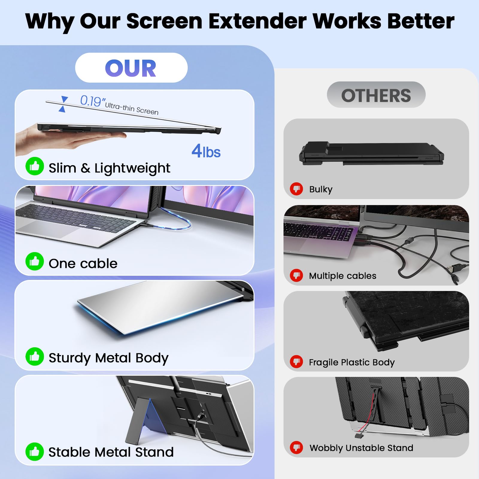One Cable Laptop Screen Extender, 15.6” Ultra-Slim Triple Portable Monitor, 1080P FHD IPS Display, USB-C/USB-A Connection, Travel Monitor for 13–17.3" Laptops, MacOS/Windows/Android