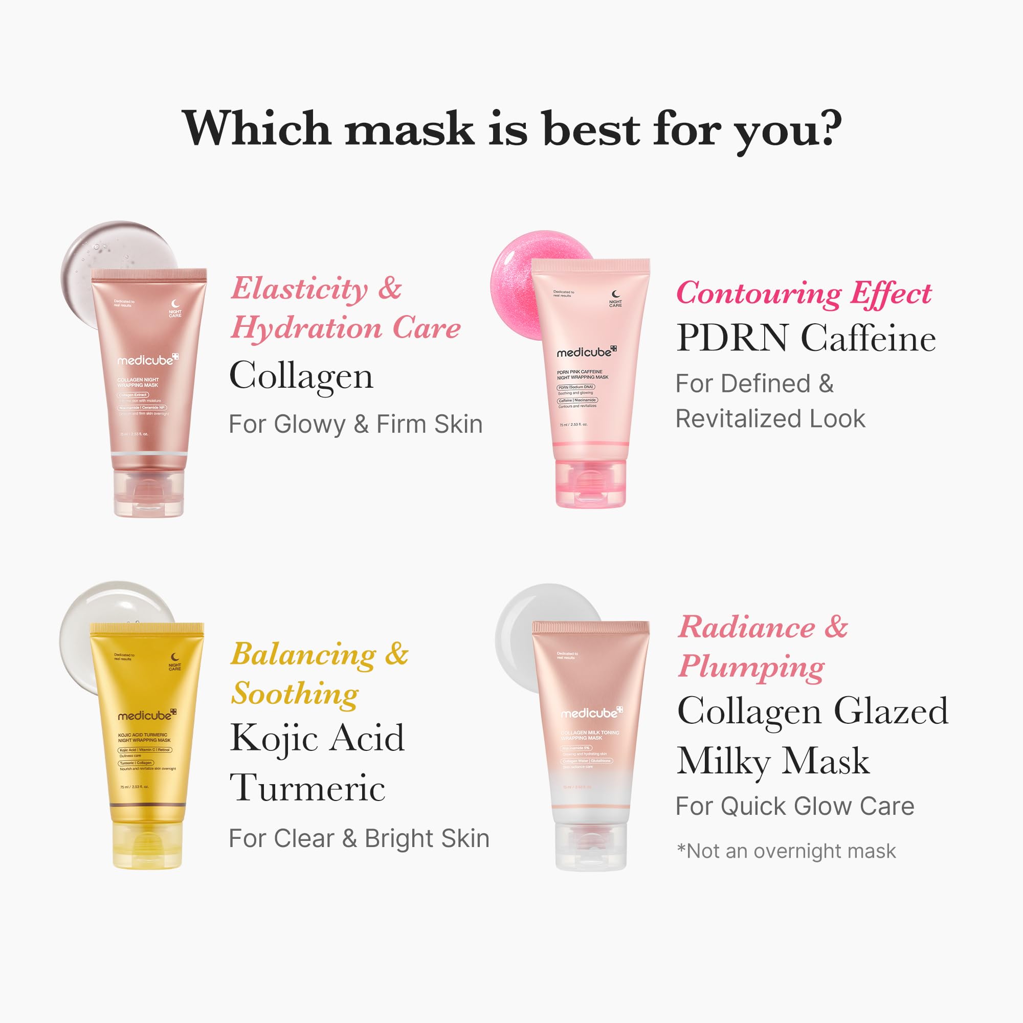 Medicube Wrapping Mask Collagen overnight peel-off facial mask showing the jar and application, designed for skin elasticity and hydration.