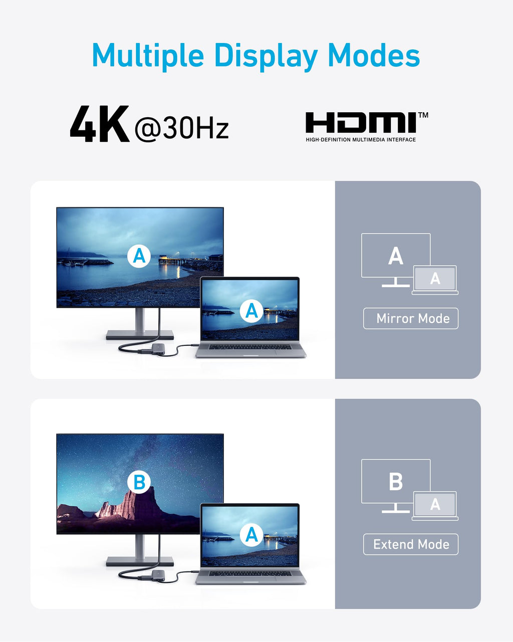 Anker 5-in-1 USB C Hub with HDMI 4K, USB-C, and USB-A ports connected to a laptop, showcasing versatile connectivity options.