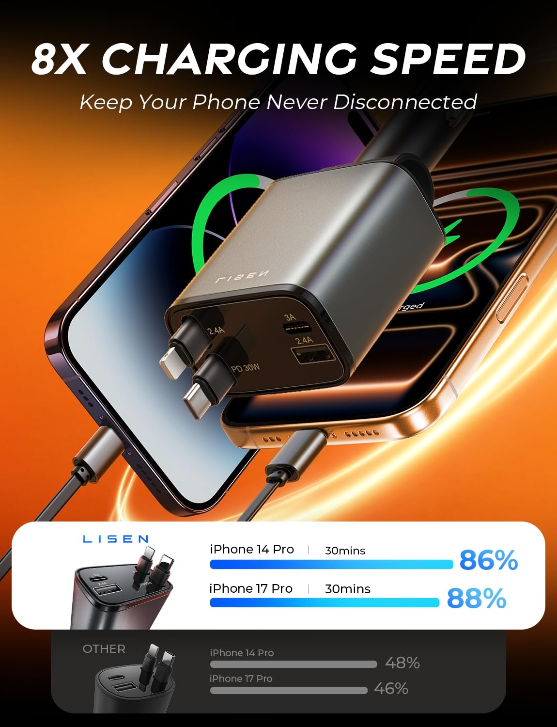 Old World Hub LISEN retractable car charger with USB-C, fast charging, ideal for iPhone 17-12, Samsung S26, and travel accessories.