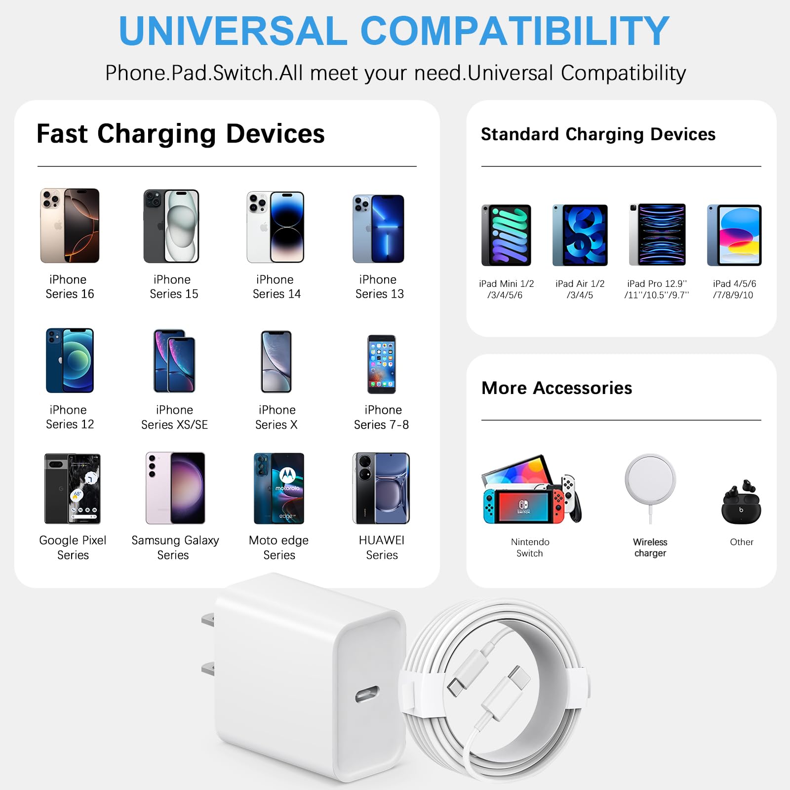 Old World Hub Store USB C fast charger block with 6ft cable for iPhone 17, 16, 15, Air, Pro Max, and iPad Pro models.