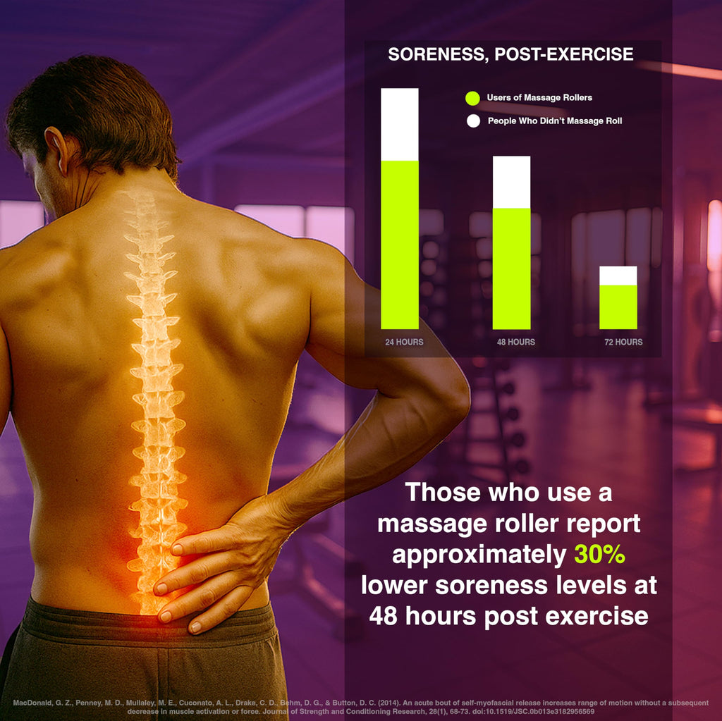 Old World Hub 321 Strong Foam Roller, medium density muscle massager for deep tissue and trigger point release, with 4K eBook.