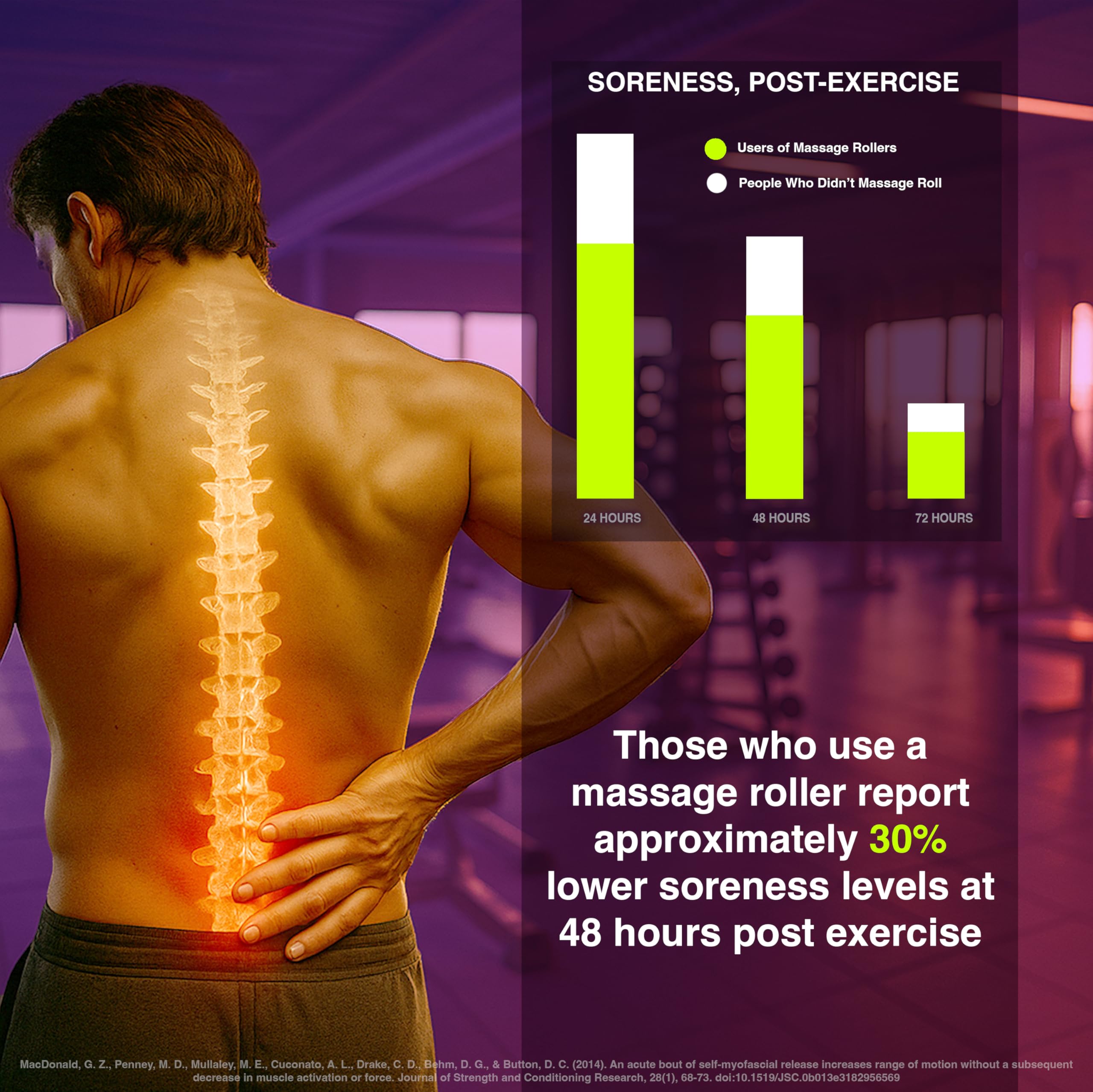 Old World Hub 321 Strong Foam Roller, medium density muscle massager for deep tissue and trigger point release, with 4K eBook.