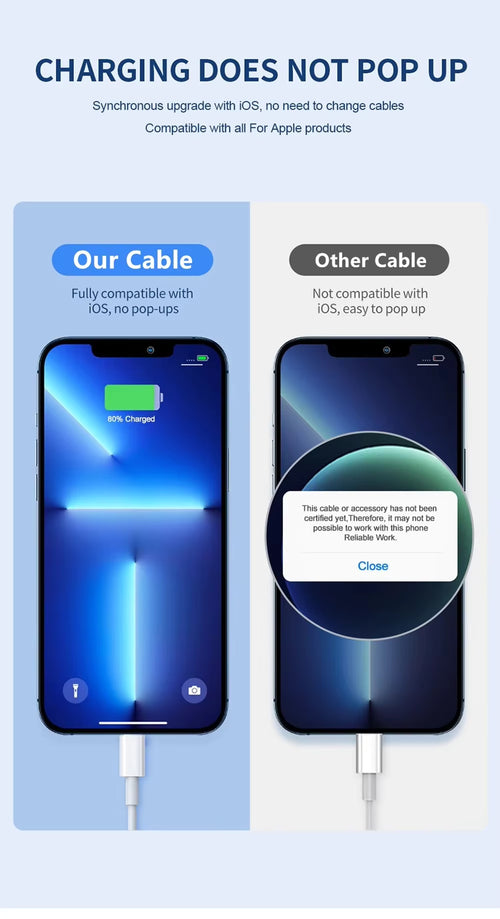 0.2m 1m 1.5m 2m 3m 35W Quick Charge Cable For Apple iPhone 14 13 Pro Max 11 12 mini X XR XS Max 7 8 Plus Type C Fast USB-C Line - Old World Hub